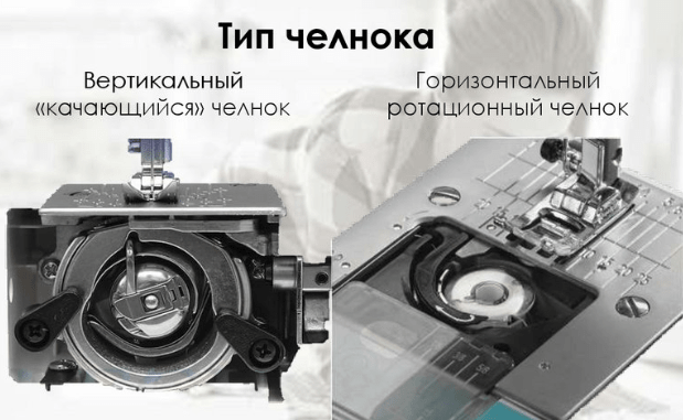 Различие горизонтального и вертикального челнока в швейной машинке Различие горизонтального и вертикального челнока в швейной машинке