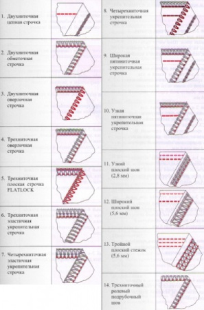 Singer 14T968DC Professional 5 - фото и цены в Минске