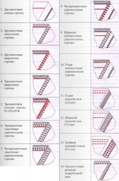 Singer 14T968DC Professional 5 - фото и цены в Минске