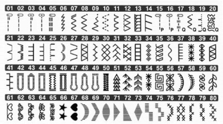 Brother Innov-is A80 - фото и цены в Минске Brother Innov-is A80 - фото и цены в Минске